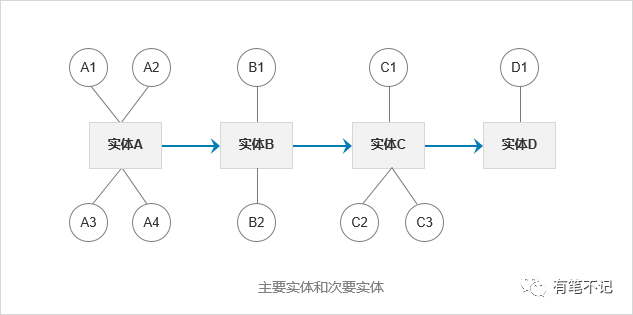 产品的切割与圈定